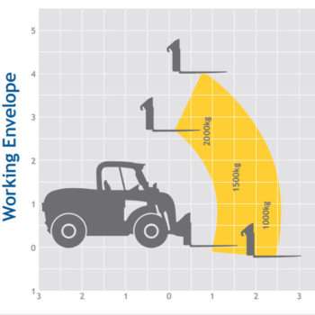 manitou telehandler infographic