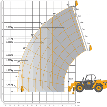 JCB 535-125 infographic