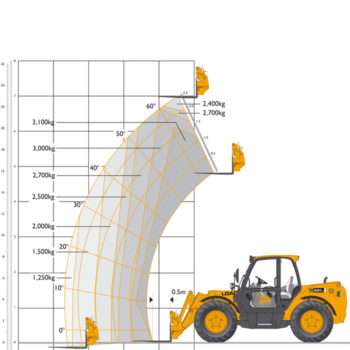 JCB 531-70 Telehandler infographic
