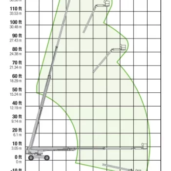 Genie S125 diagram