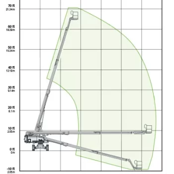 Genie S65 diagram