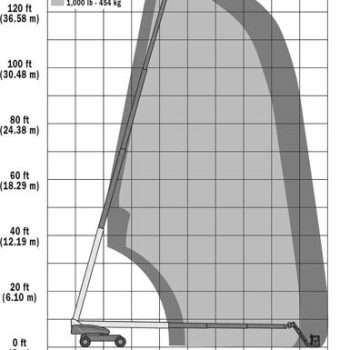 JLG 1350SJP diagram