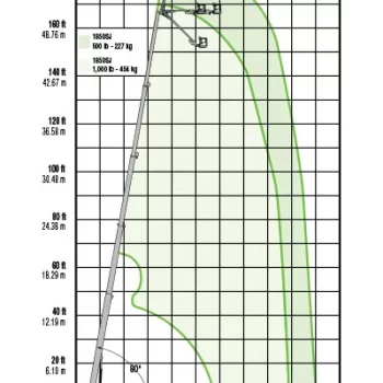 JLG 1850SJ diagram
